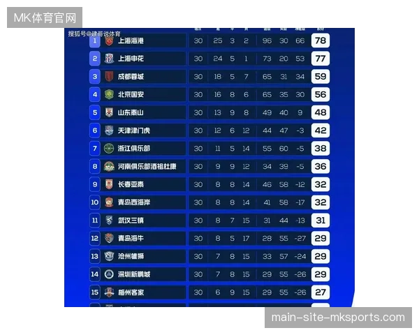 史上最大规模罚分潮重塑争冠保级格局,多队面临严峻考验 史上最大规模罚分潮重塑争冠保级格局,多队面临严峻考验